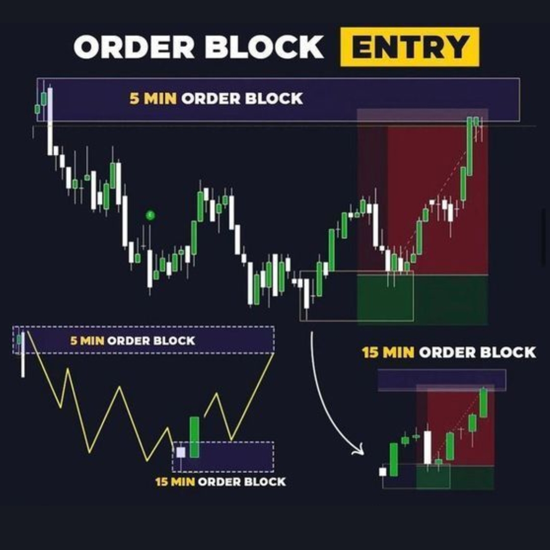Order block area